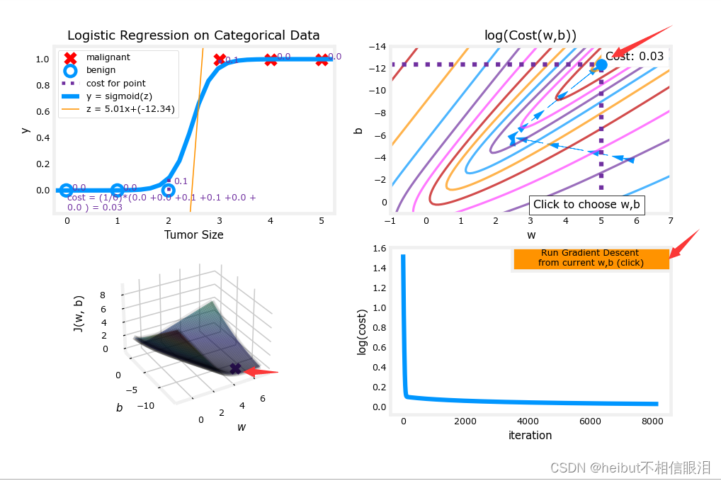 吴恩达机器学习-可选实验:梯度下降逻辑回归(Gradient Descent for Logistic Regression)