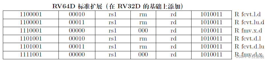 RV64 - 64位地址指令