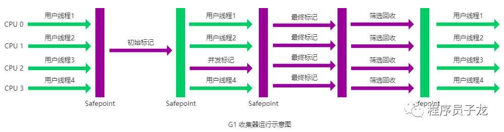 【Java】图解 JVM 垃圾回收（二）：垃圾收集器、Full GC