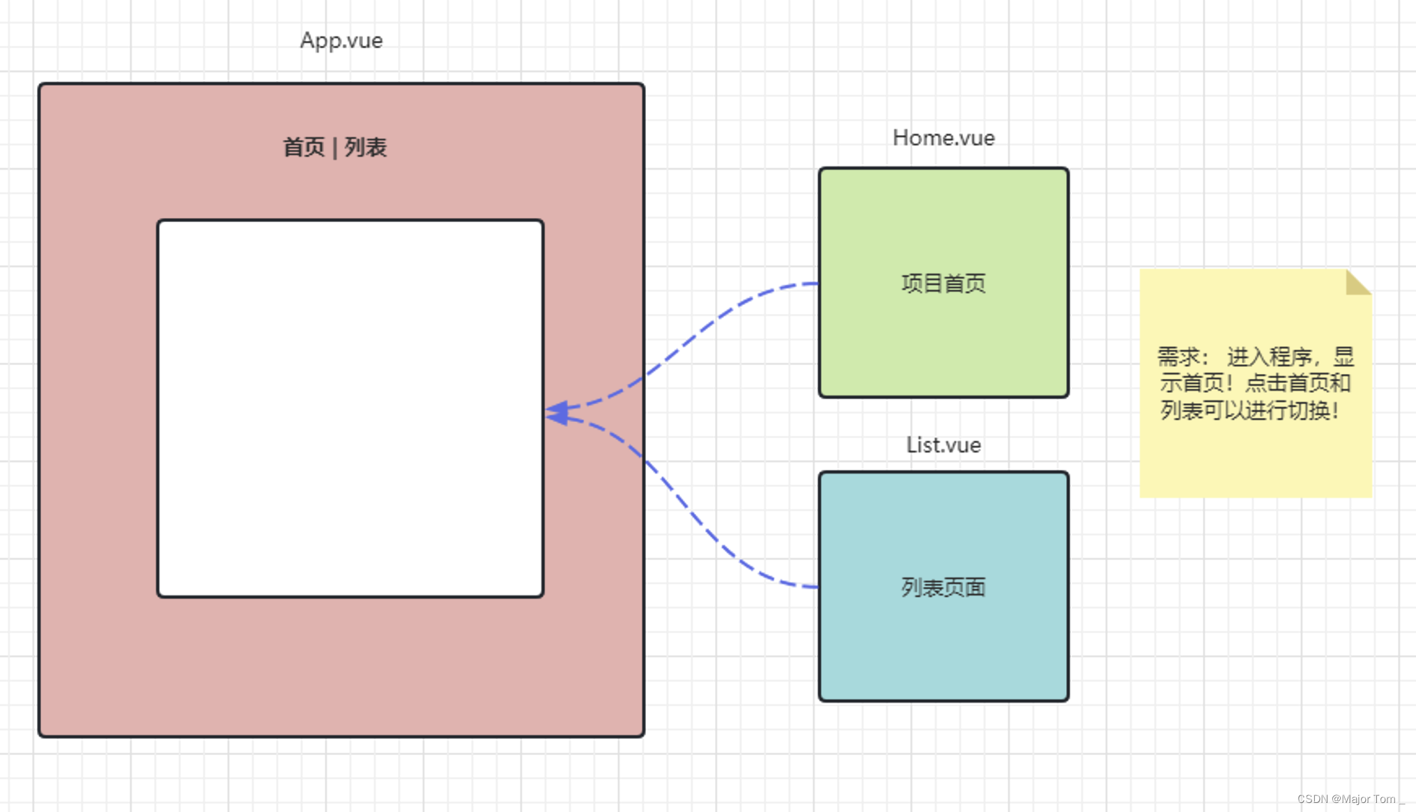 18_Vue3路由机制