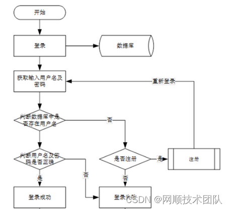 计算机毕业设计springboot体育馆场地预约管理系统【附源码】