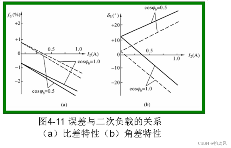 11_电子设计教程基础篇（磁性元件）