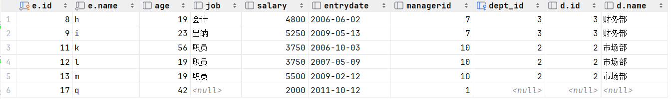 MySQL-多表联合查询