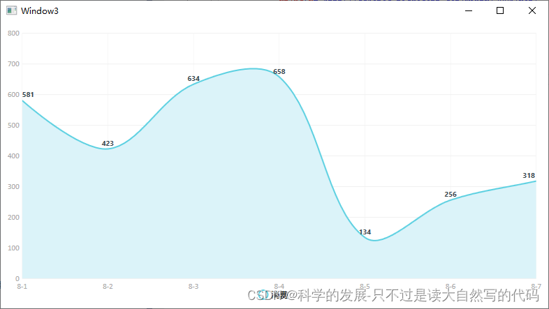 c# <span style='color:red;'>wpf</span> LiveCharts <span style='color:red;'>MVVM</span><span style='color:red;'>绑</span><span style='color:red;'>定</span> 简单试验