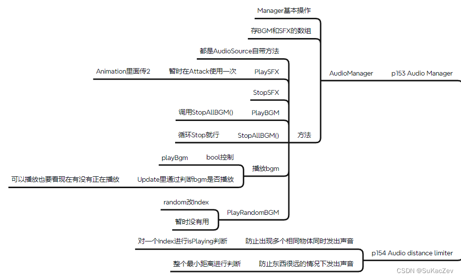 Unity类银河恶魔城学习记录15-1,2 p153 Audio Manager p154 Audio distance limiter