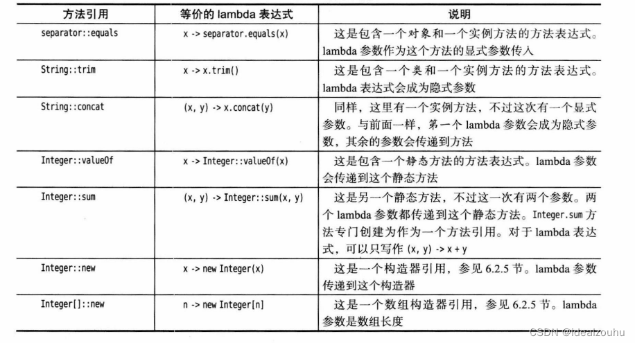 java方法引用语法规则以及简单案例