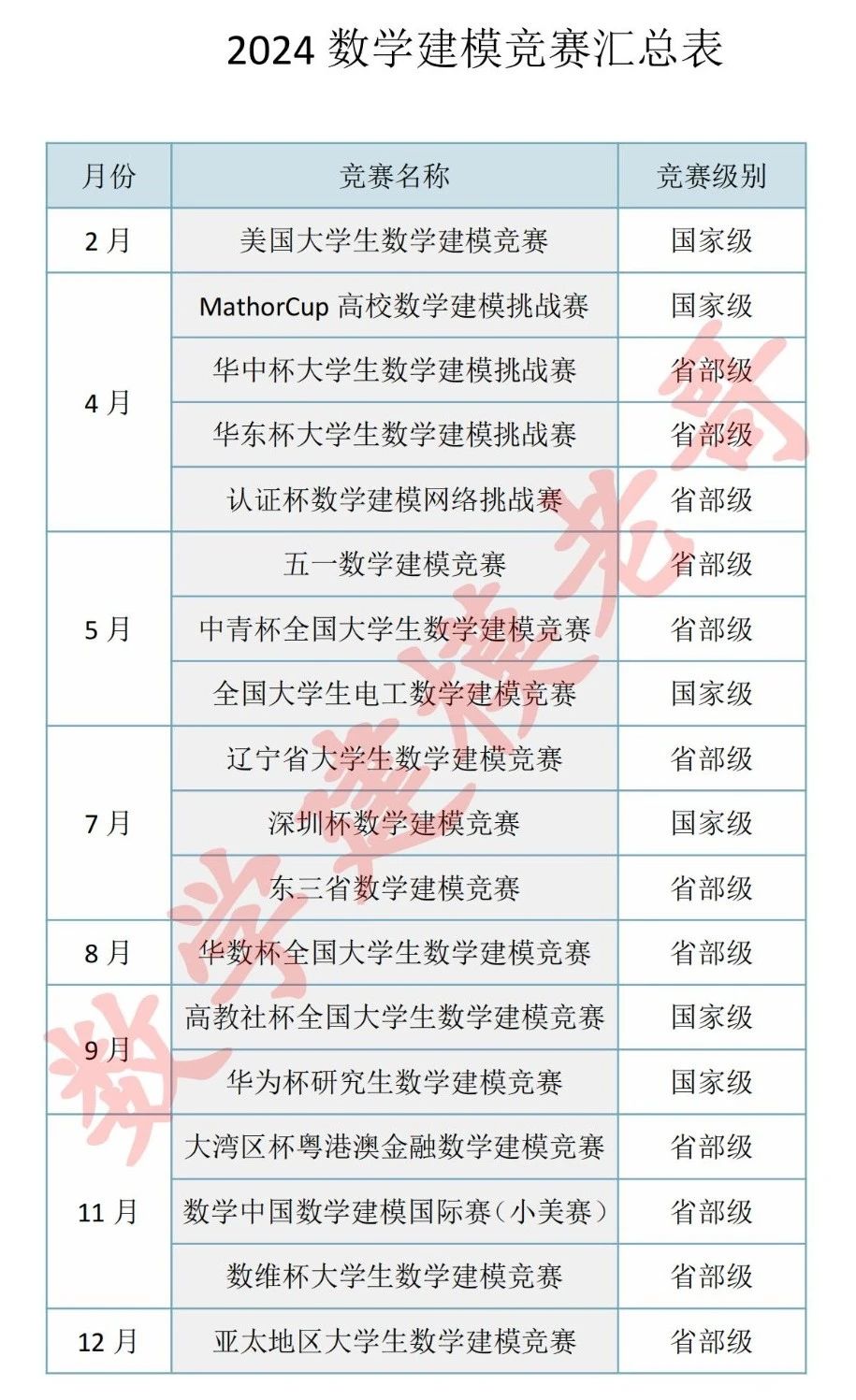 认识数学建模