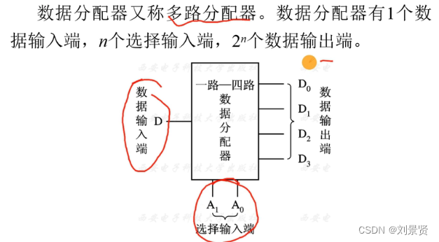 《数电》理论笔记-第3章-常用组合逻辑电路及MSI组合电路模块的应用