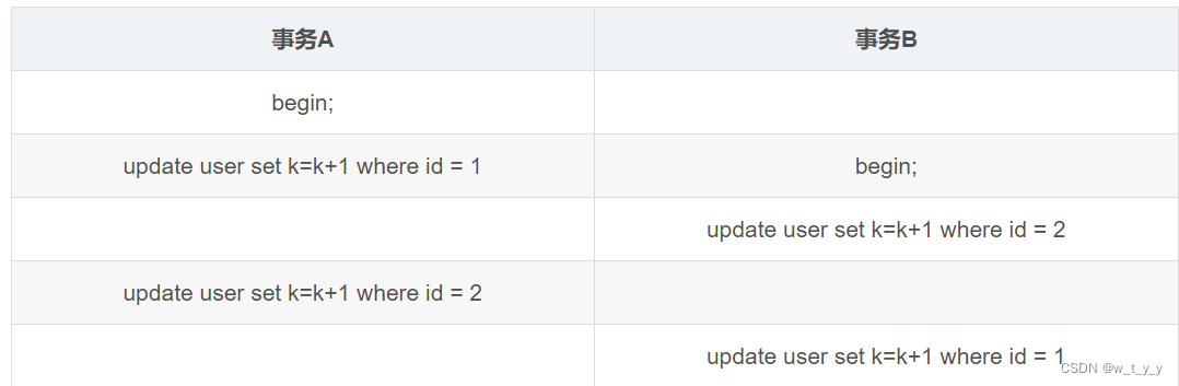 MySQL原理（三）锁定机制（2）表锁行锁与页锁