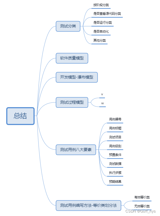 软件测试笔记_习题_面经