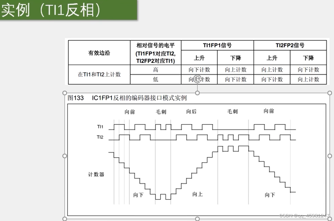 STM32 定时器