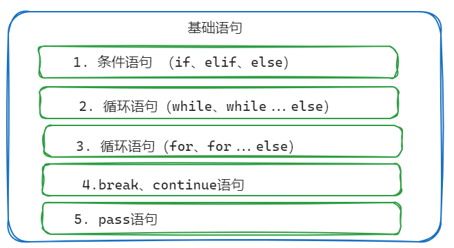 02 - python入门篇