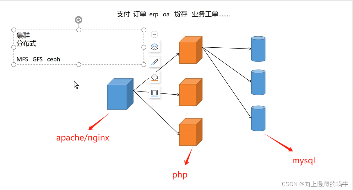 <span style='color:red;'>负载</span><span style='color:red;'>均衡</span><span style='color:red;'>集</span><span style='color:red;'>群</span>