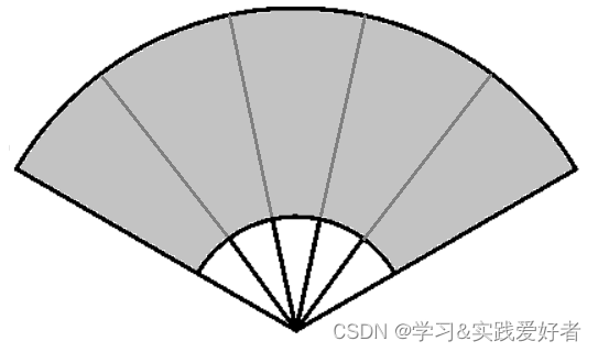 数学杂谈之三：数学思想方法