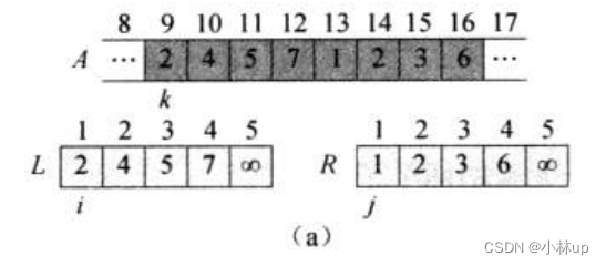 数据结构和算法笔记4：排序算法-归并排序