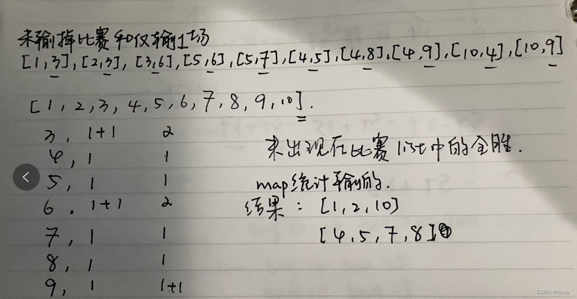 <span style='color:red;'>20240114</span>-寻找零损失或<span style='color:red;'>一</span>损失<span style='color:red;'>的</span>玩家