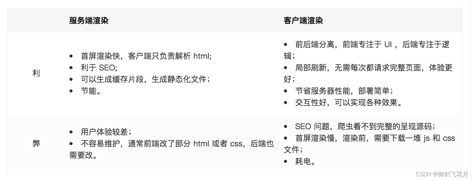 2024前端面试题汇总