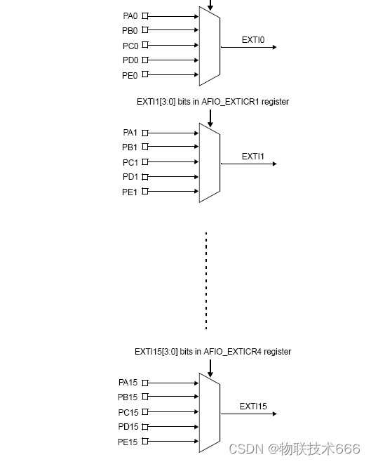 STM32单片机实战开发笔记-EXIT外部中断检测