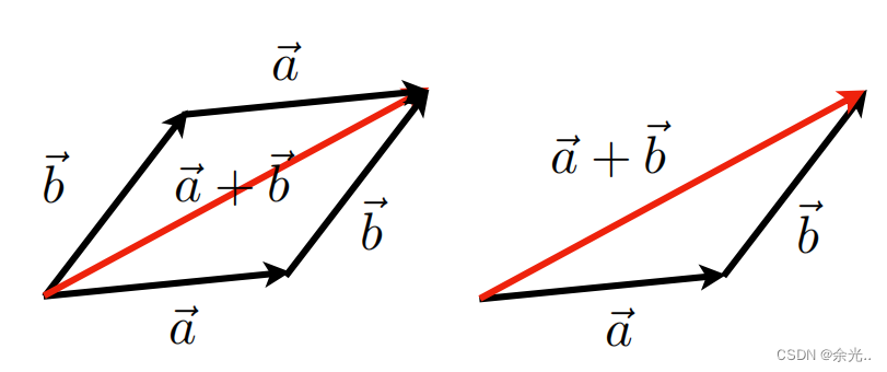 平行四边形法则和三角形法则