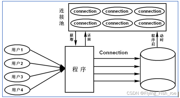 JDBC的详细解释