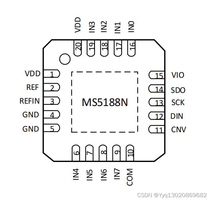 瑞盟<span style='color:red;'>MS</span>5188N——16<span style='color:red;'>bit</span>、8 通道、500kSPS、 SAR 型 <span style='color:red;'>ADC</span>