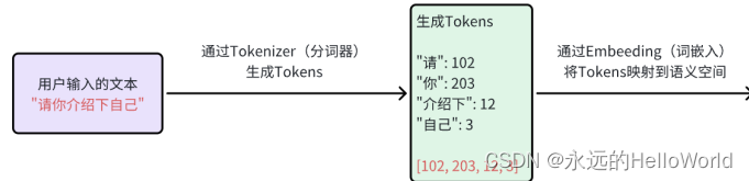 AI人工智能和大模型的总结概述之一