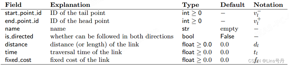 Characterization of a link l