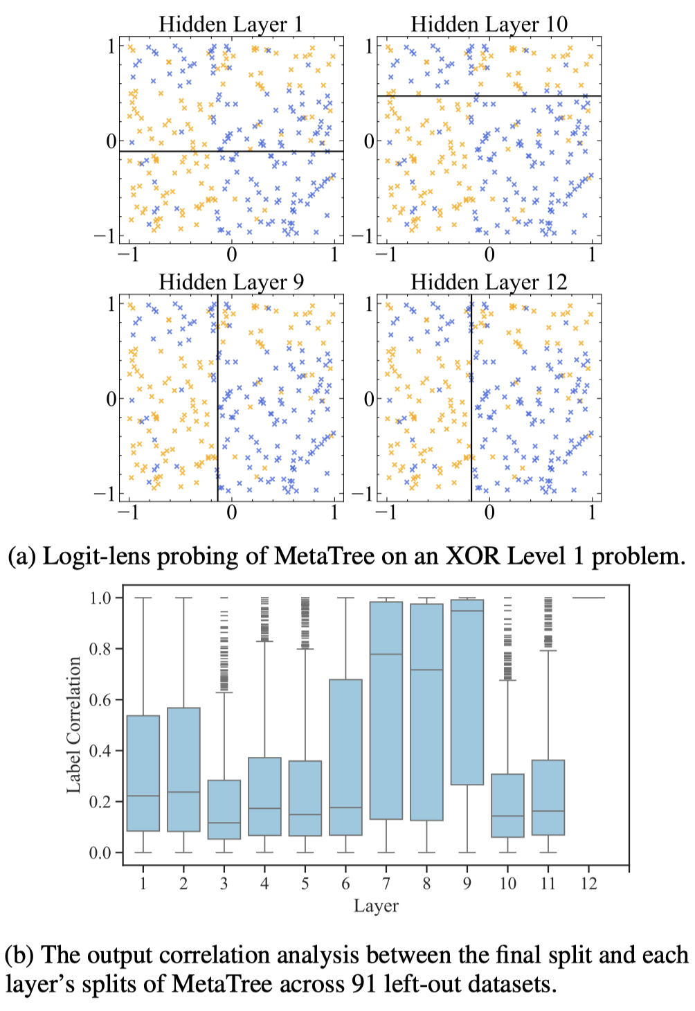 论文高质量中文翻译：Learning a Decision Tree Algorithm with Transformers 使用 ...