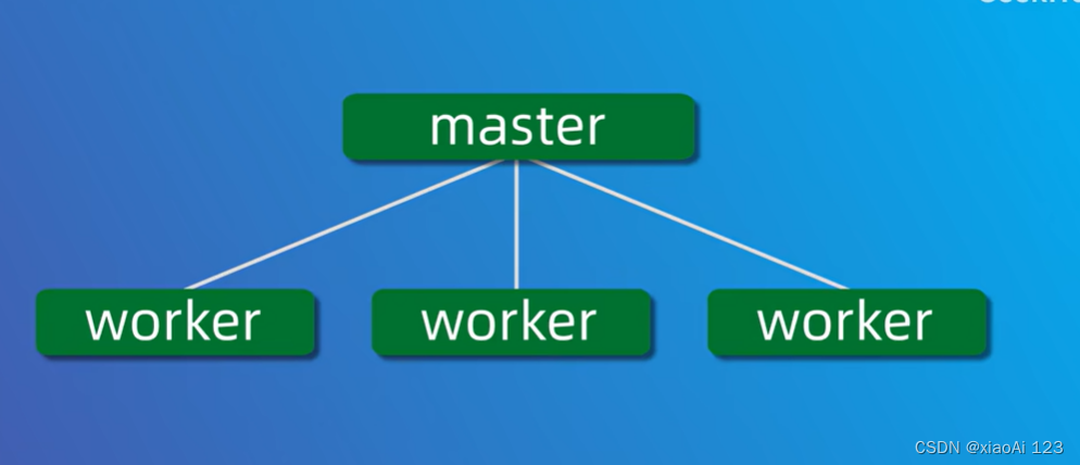 Nginx_简介 + Linux系统下详细安装教程指路