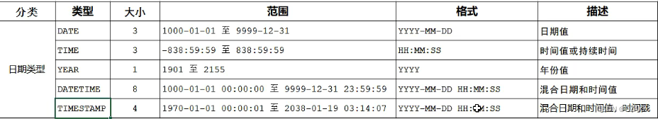 MySQL-DDL