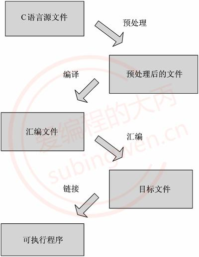 Linux操作系统学习：day08