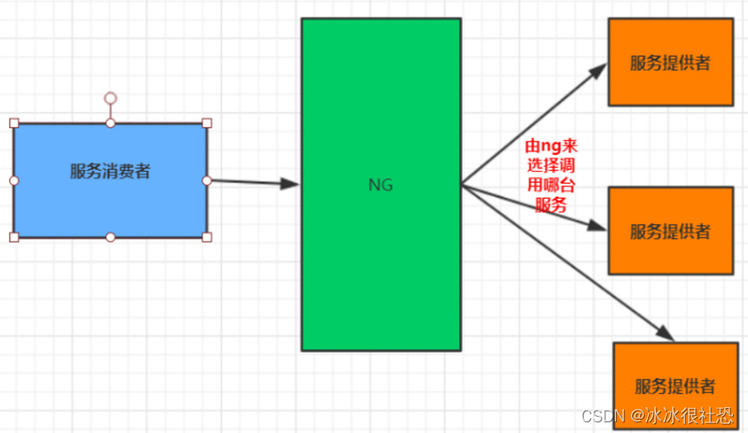 Ribbon负载<span style='color:red;'>均</span><span style='color:red;'>衡器</span>