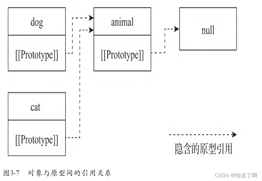 typescript 对象数组和函数