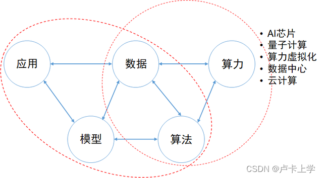 探讨2024年AI辅助研发的趋势