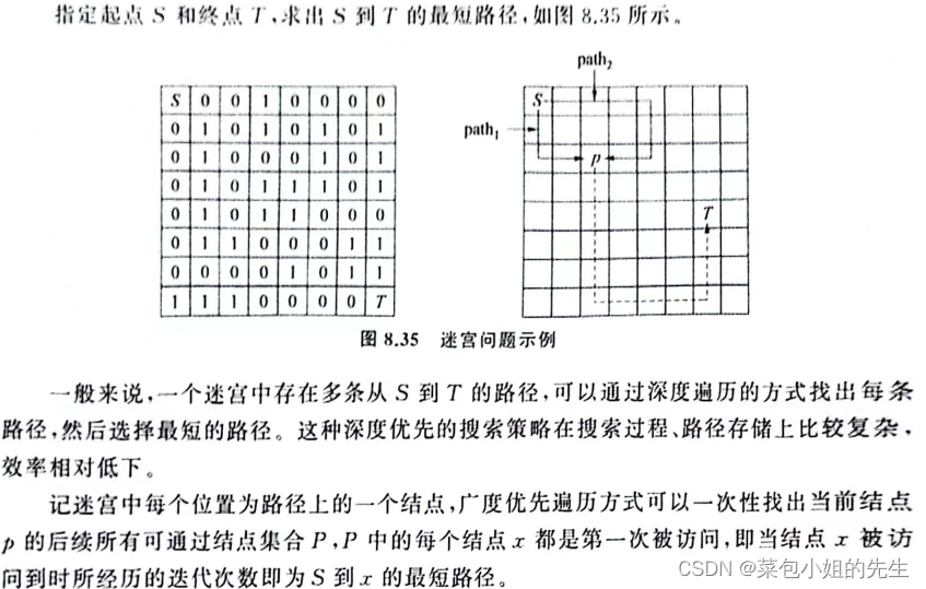 <span style='color:red;'>迷宫</span>最短<span style='color:red;'>路径</span>求解--c++