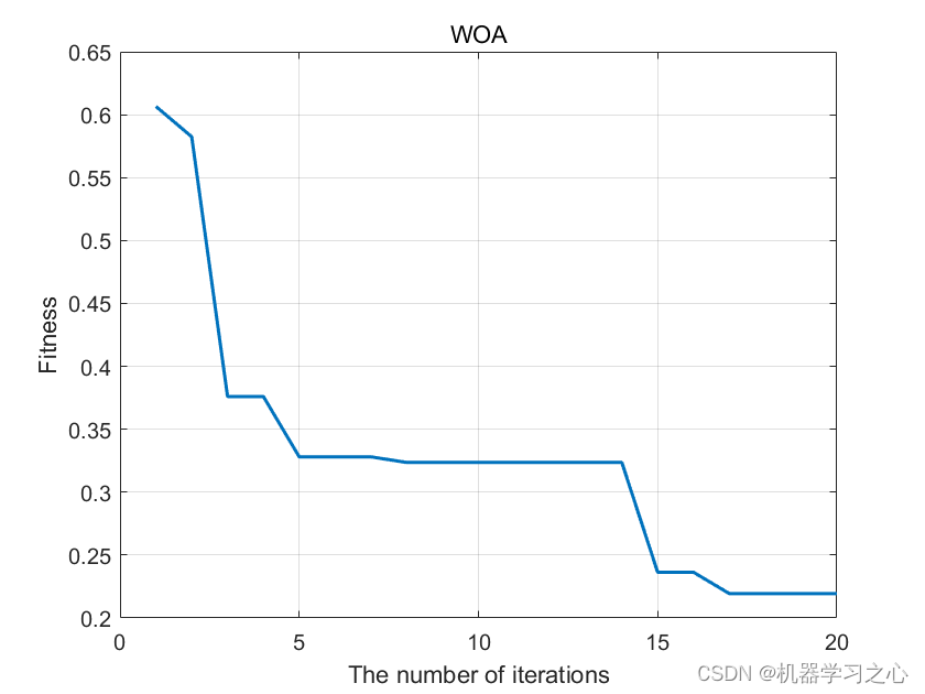 <span style='color:red;'>回归</span><span style='color:red;'>预测</span> | <span style='color:red;'>Matlab</span><span style='color:red;'>实现</span>WOA-<span style='color:red;'>BP</span>鲸鱼<span style='color:red;'>算法</span><span style='color:red;'>优化</span><span style='color:red;'>BP</span><span style='color:red;'>神经</span><span style='color:red;'>网络</span><span style='color:red;'>多</span><span style='color:red;'>变量</span><span style='color:red;'>回归</span><span style='color:red;'>预测</span>