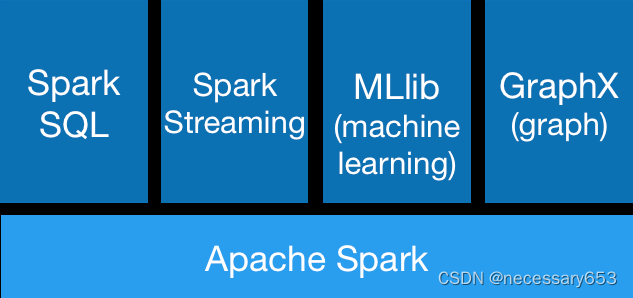 <span style='color:red;'>基于</span><span style='color:red;'>hadoop</span><span style='color:red;'>下</span><span style='color:red;'>的</span>spark<span style='color:red;'>安装</span>