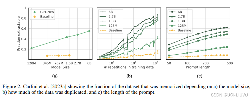 论文笔记：PRIVACY ISSUES IN LARGE LANGUAGE MODELS: A SURVEY