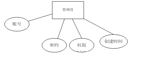 ssm基于Java Web的在线电影票购买系统的设计与实现，SSM框架下的Java Web在线电影票购买系统设计与实现 第4张
