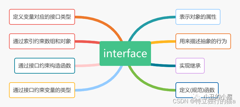 typescript中的class与interface和type的区别