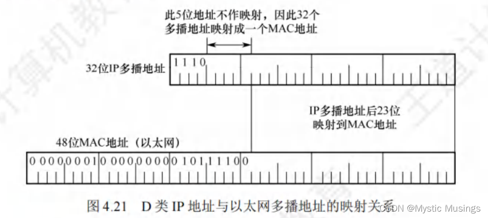 第4章 网络层