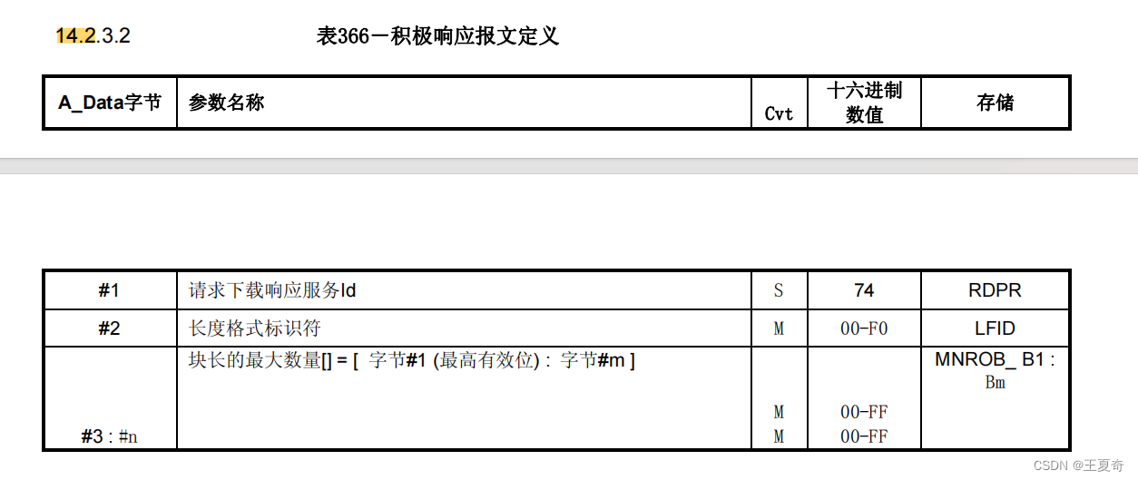 UDS 14229 1 NRC uds Nrc CSDN uds-14229-1-nrc-uds-nrc-csdn