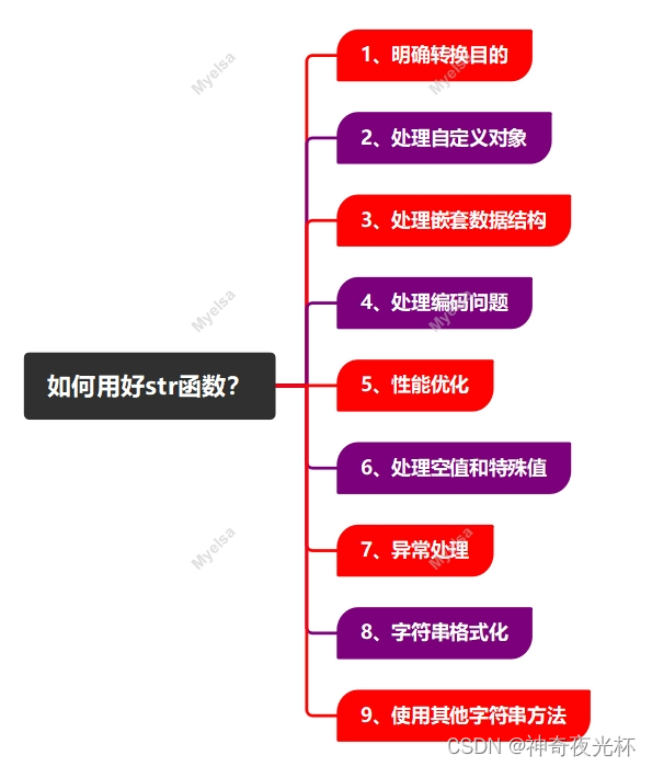 Python-VBA函数之旅-str函数