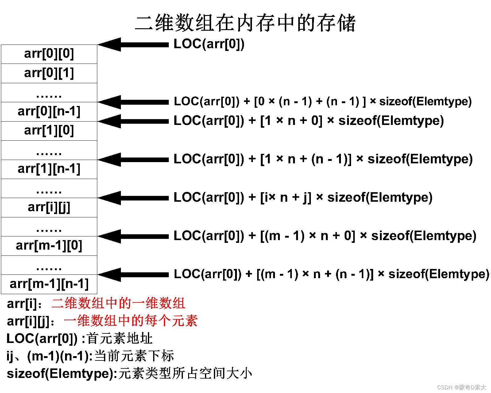 二维数组在内存中的存储