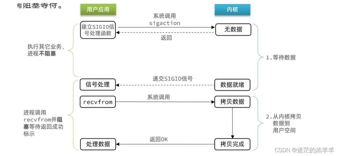 信号驱动IO（新）