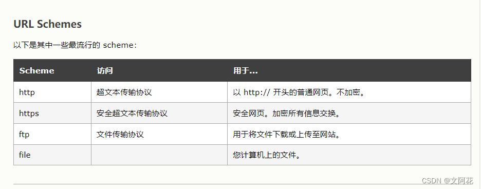 HTML学习笔记之计算机代码格式、语义元素、代码约定、字符实体、符号、URL（十）