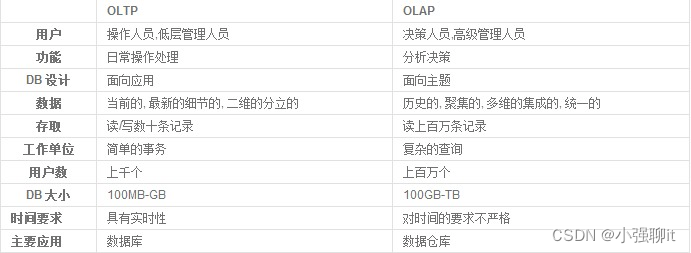 mysql优化指南之优化篇