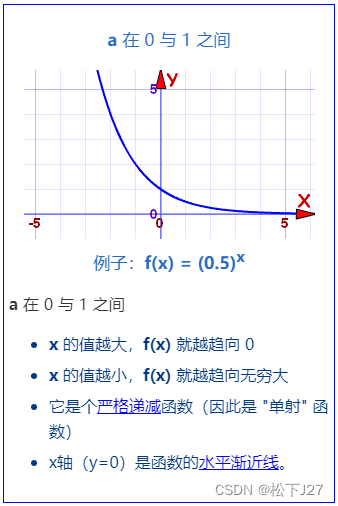 自然指数函数e^x与欧拉数e (上)_自然指数e的指数函数-CSDN博客