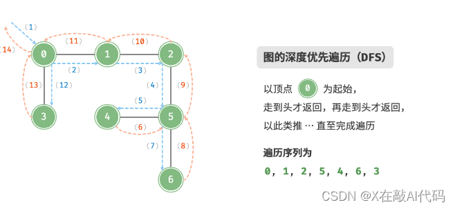 <span style='color:red;'>力</span><span style='color:red;'>扣</span><span style='color:red;'>刷</span><span style='color:red;'>题</span>---岛屿问题--<span style='color:red;'>c</span>++