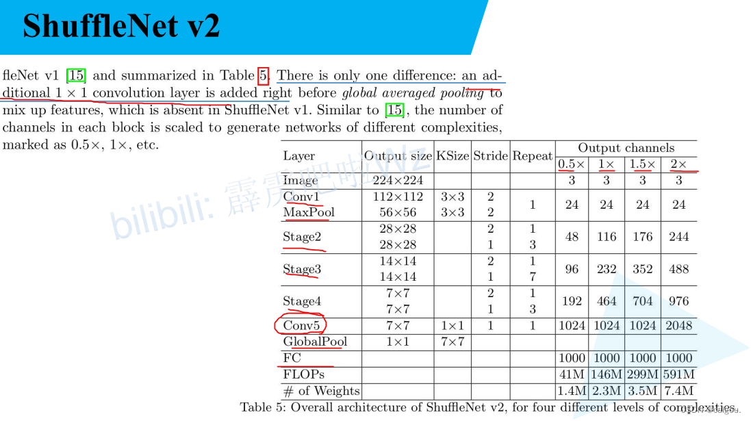 ShuffleNet V1+V2(pytorch)